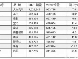 欧洲汽车销量排行（欧洲卡车品牌销量排名？）