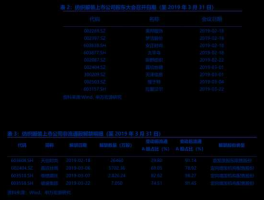 工银瑞信核心？工银瑞信核心价值2023年怎么分红？
