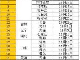 北京市供暖时间（北京冬季供暖是什么时间？）