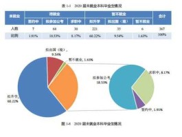 北林科技（北京林业大学的就业去向？）
