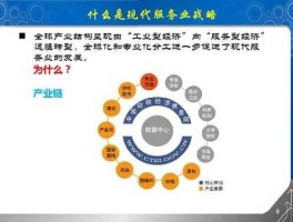 现代服务业，现代服务业包括哪些行业？