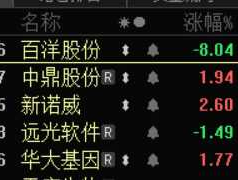 操盘手日记，职业操盘手是怎样练成的？