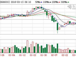 600033股票（600033股价）