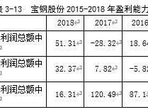 宝钢股份股票（宝钢股份历年分红明细？）
