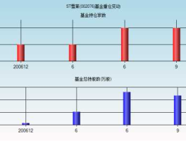股票002076，st雪莱是干什么的？
