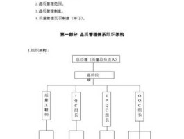 工厂生产管理（工厂生产产品质量标准管理办法？）