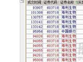 603718（603718中签查询海利生物中签号多少？）