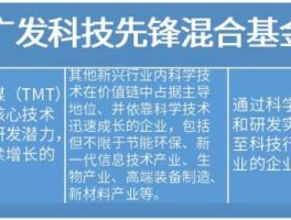 广发科技先锋混合基金（广发科技先锋混合会分红吗？）