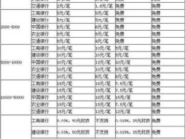 工行跨行汇款手续费，工行跨行转账手续费怎么算？