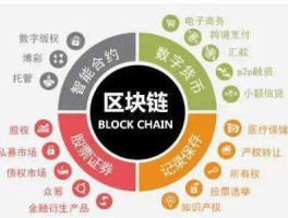区块链是什么 区块链名词解释？