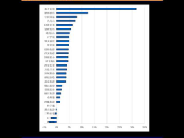 鑫富药业？维生素板块股票有哪些？