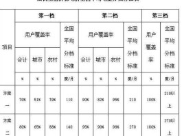 阶梯电价是什么意思 什么是阶梯电价与合表电价？