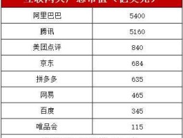 阿里巴巴市值多少（阿里巴巴和拼多多市值？）