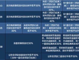限购限贷 房地产取消限购限贷意味着什么？