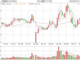 宏盛股份 宏盛股份属于什么板块？