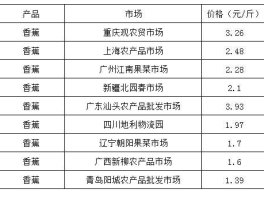 广西香蕉价格（香蕉涨价原因？）