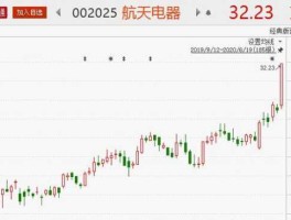 股票002025 中国航天科工航天电器公司怎么样？