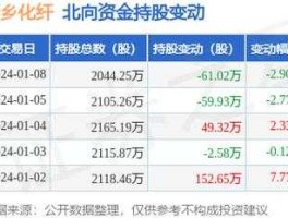 股票000949？新乡有几家上市公司？