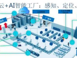 智慧工业解决方案 智能工厂是什么意思？