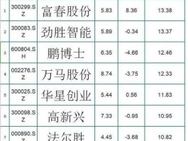 春兴精工股票？盛路通信是5g龙头吗？