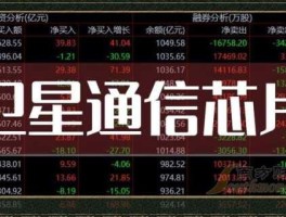 300045股票，北斗芯片上市公司股票代码？