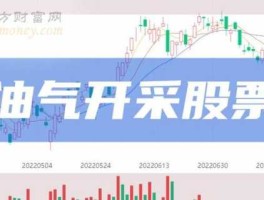 东方电热股票（东方电热股票未来一年的价格在什么位子？）