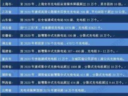 易事特股票 充电桩概念股有哪些上市公司？