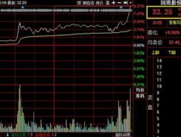 国恩股份股票，急求股票代码最后两位是58的股票？