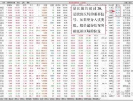 炒股一天能赚多少 炒股月赚20%算高手级别吗？