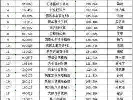 163417？163417基金申购量多少了？