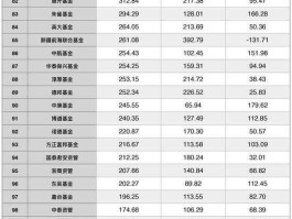 基金公司排名，房地产基金排名前十名有哪些？