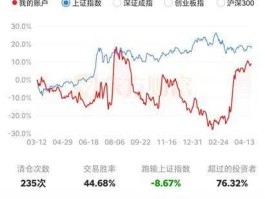 财富网上行情 东方财富领先版和普通版区别？