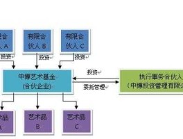 艺术投资，企业如何进行艺术品投资？