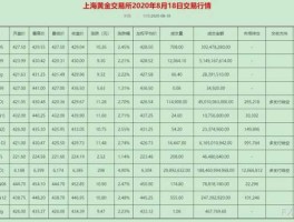 上海黄金交易所价格 上海黄金交易所黄金交易手续费是多少？