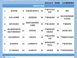 重疾，重疾什么意思？