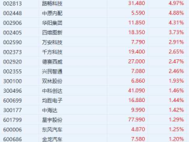 数源科技股票 电子板块的股票有哪些？