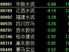 st华新 水泥建材概念股有哪些？