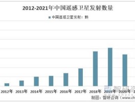 成功发射遥感卫星（我国遥感卫星一共发射数量？）