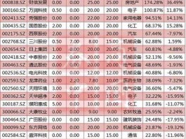 日上集团股票，10送20的股票有哪些？
