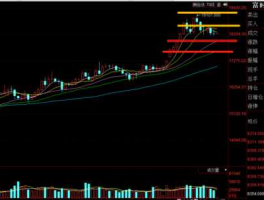 富时a50期指（富时a50期指连续是什么？）