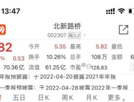 北新路桥股票 北新路桥股票现在怎么样？