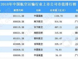 中国十大物流公司（中国十大航空运输集团是？）