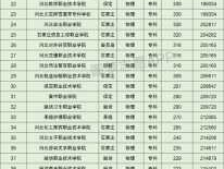 河北经济在线直播，2021年河北省2+3公办学校最好的有哪些？