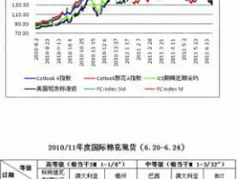 棉花期货（棉花期货如何看？）