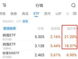 纳指etf（纳指etf513100和159941哪个好？）