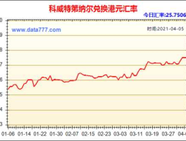 科威特第纳尔汇率？科威特用什么钱？