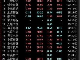 股票600075，化工行业股票有哪些？