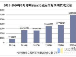 菜籽油期货（一手菜籽油期货是多少吨？）