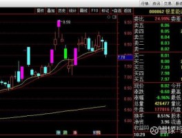 银星能源股票 绿色能源股票有哪些？