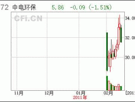 300172，300172中电股份分红？